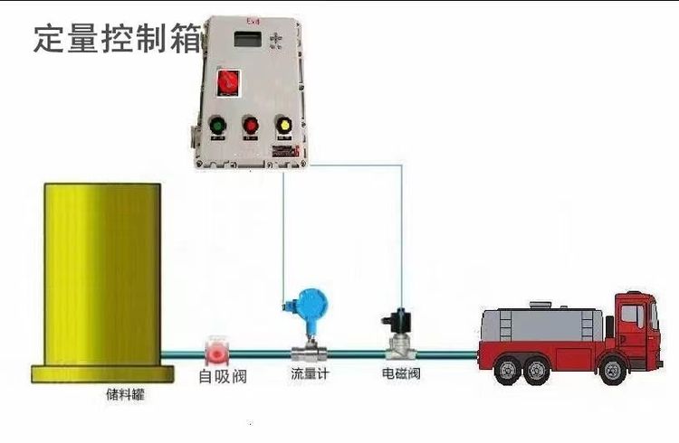 定量控制儀示意圖